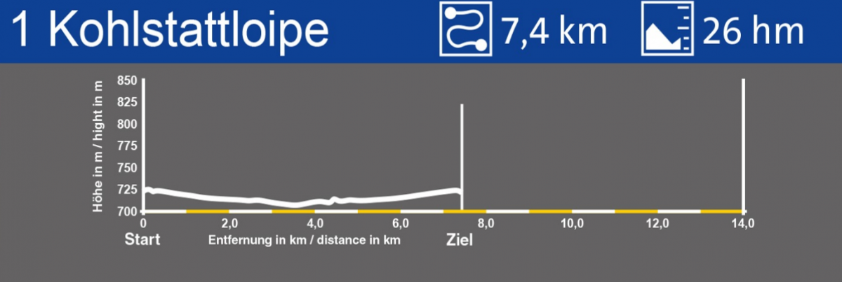 Kohlstatt-Loipe